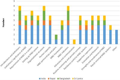 How Do Masters of Public Health Programs Teach Monitoring and Evaluation?